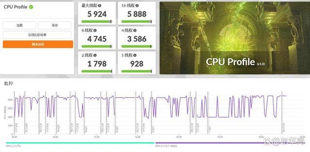 搭载Ultra 5 125H的迷你主机有多强? 零刻SEi14迷你主机测评插图44