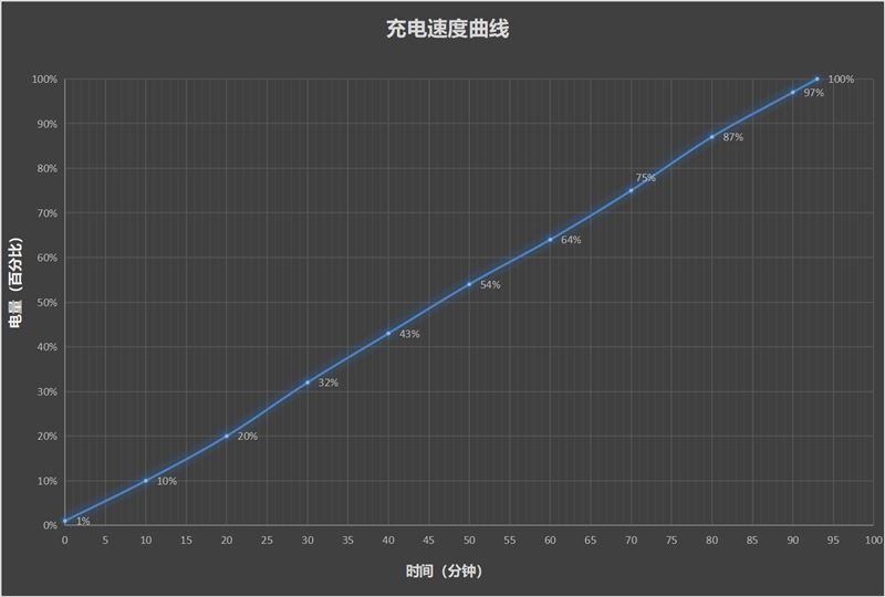 iQOO Pad2 Pro好不好用 iQOO Pad2 Pro使用体验插图33