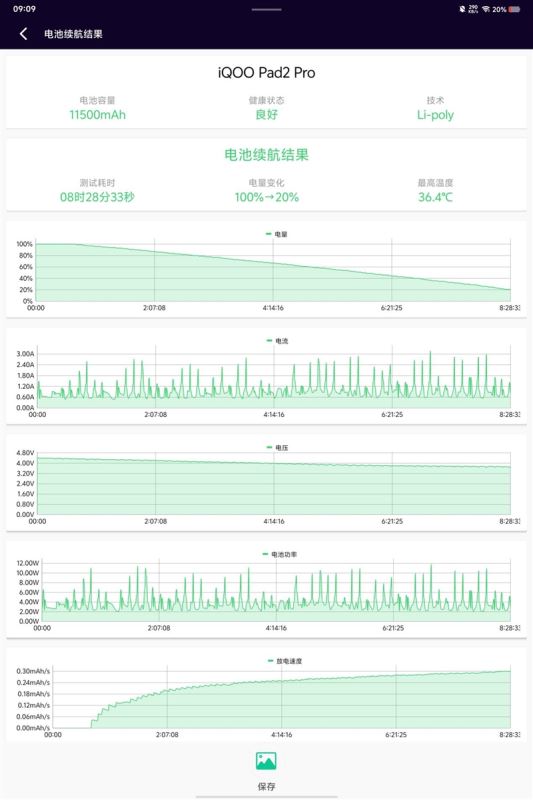 iQOO Pad2 Pro好不好用 iQOO Pad2 Pro使用体验插图34