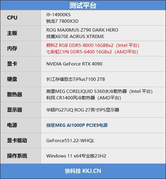 锐龙77800X3D与i9-14900K该怎么选? 7800X3D VS 14900K游戏对比评测插图2