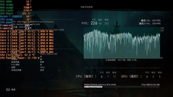 锐龙77800X3D与i9-14900K该怎么选? 7800X3D VS 14900K游戏对比评测插图4