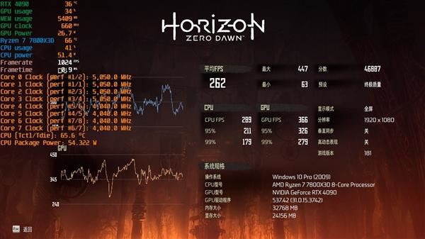 锐龙77800X3D与i9-14900K该怎么选? 7800X3D VS 14900K游戏对比评测插图10