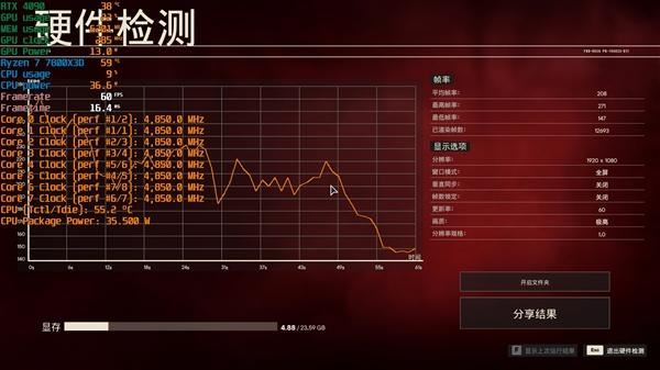 锐龙77800X3D与i9-14900K该怎么选? 7800X3D VS 14900K游戏对比评测插图22