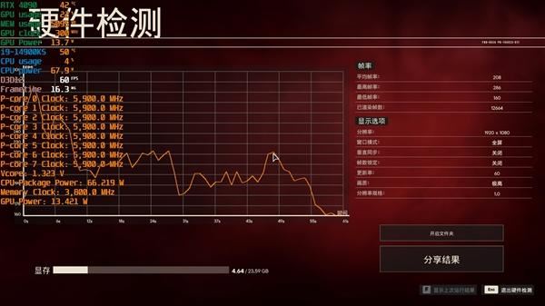 锐龙77800X3D与i9-14900K该怎么选? 7800X3D VS 14900K游戏对比评测插图24