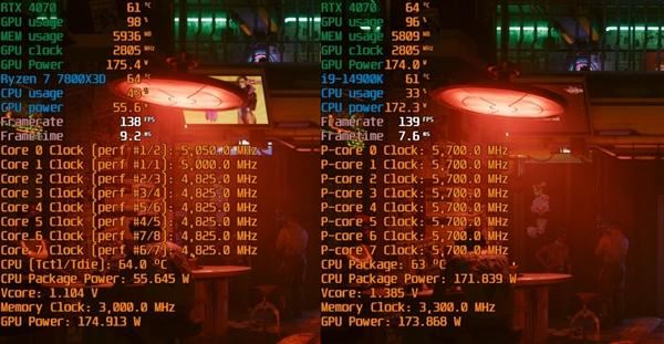 锐龙77800X3D与i9-14900K该怎么选? 7800X3D VS 14900K游戏对比评测插图70