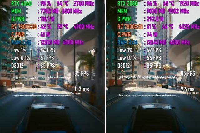 开启DLSS3的RTX4060和RTX3080哪个值得选? 两款显卡游戏对比测评插图8