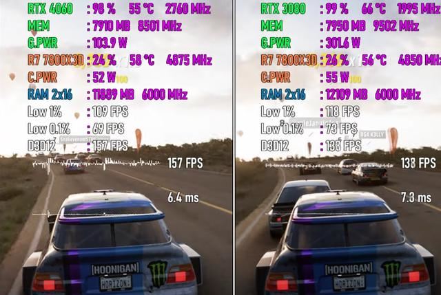 开启DLSS3的RTX4060和RTX3080哪个值得选? 两款显卡游戏对比测评插图10