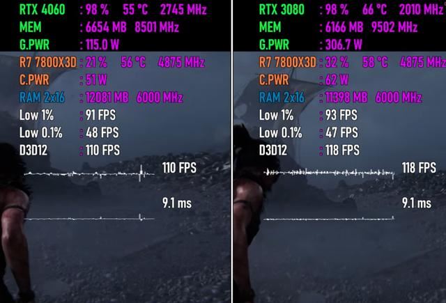 开启DLSS3的RTX4060和RTX3080哪个值得选? 两款显卡游戏对比测评插图14