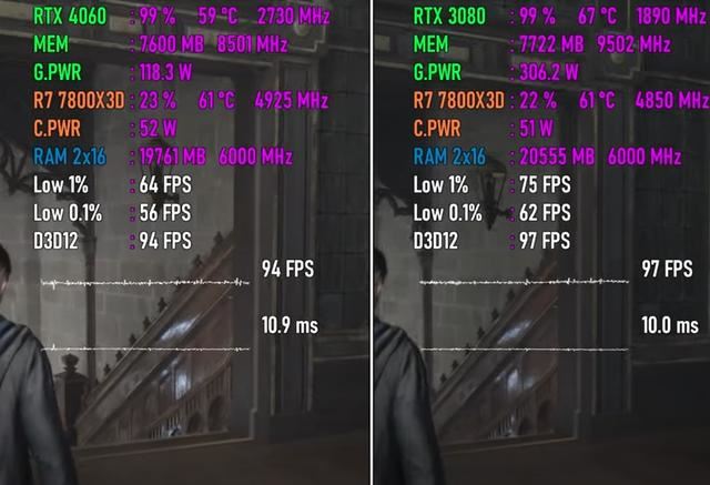 开启DLSS3的RTX4060和RTX3080哪个值得选? 两款显卡游戏对比测评插图16