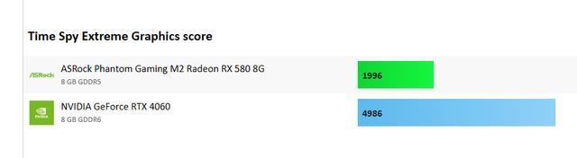 从RX 580升级至RTX 3060有必要吗? 显卡游戏性能对比测评插图16