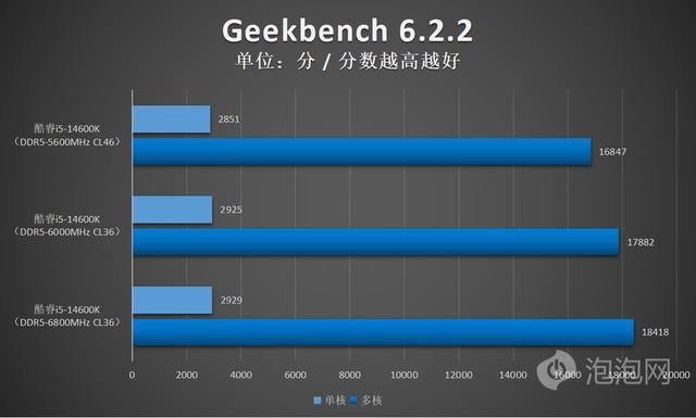 美光新款马甲条性能如何? 英睿达DDR5 Pro 6000内存条超频版评测插图28