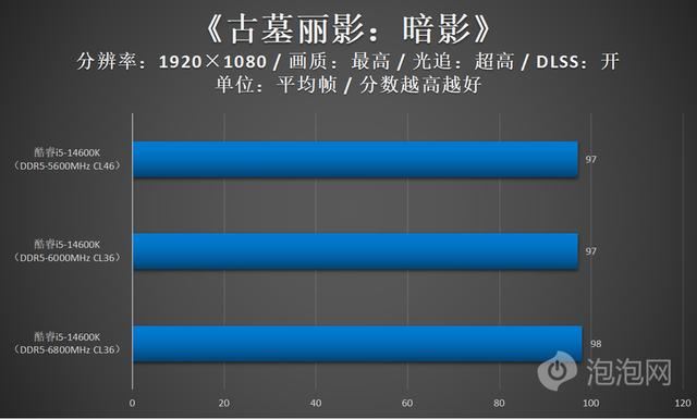 美光新款马甲条性能如何? 英睿达DDR5 Pro 6000内存条超频版评测插图30