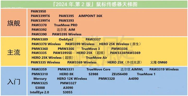 游戏鼠标怎么选 2024高性价比游戏鼠标推荐插图20