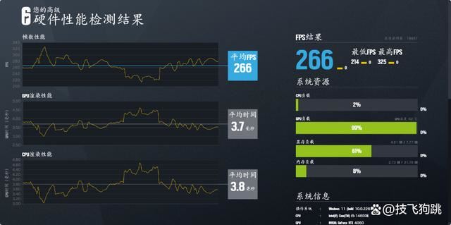 小还轻! 影驰RTX 4060+九州风神CH160 ITX小机箱组装机分享插图80