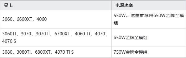 12600KF怎么搭配装机呢? i5-12600KF装机配置方案推荐插图2