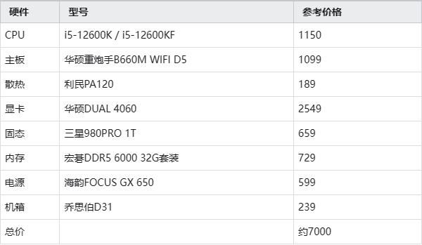 12600KF怎么搭配装机呢? i5-12600KF装机配置方案推荐插图6