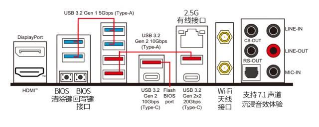 14900K+Z790+RTX4080S游戏性能如何? 高端海景房主机组装教程插图18