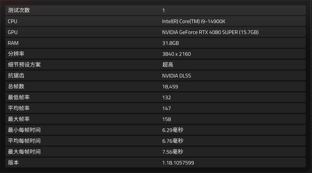 14900K+Z790+RTX4080S游戏性能如何? 高端海景房主机组装教程插图106