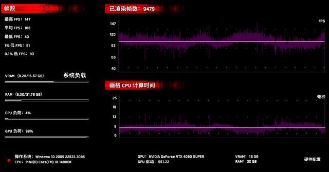 14900K+Z790+RTX4080S游戏性能如何? 高端海景房主机组装教程插图118