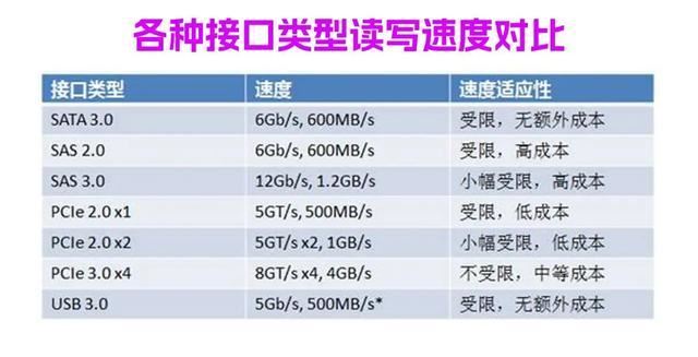 电脑主机怎么加装固态硬盘扩容? 超详细SSD选购安装指南插图6