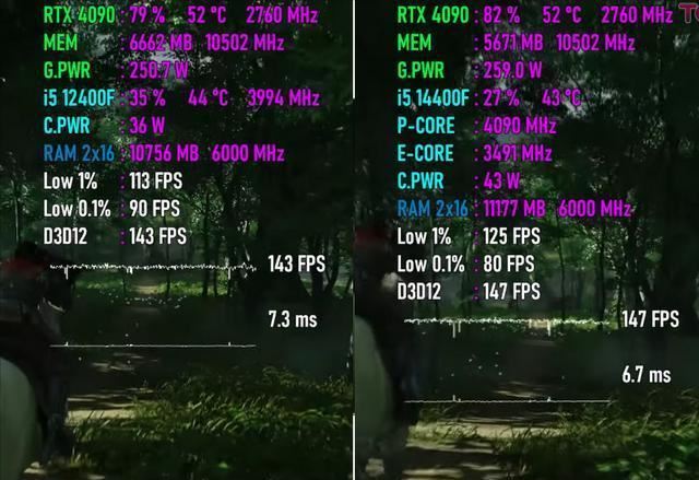 Core i5-12400F VS 14400F性能差距大吗? 处理器游戏实测对比插图4