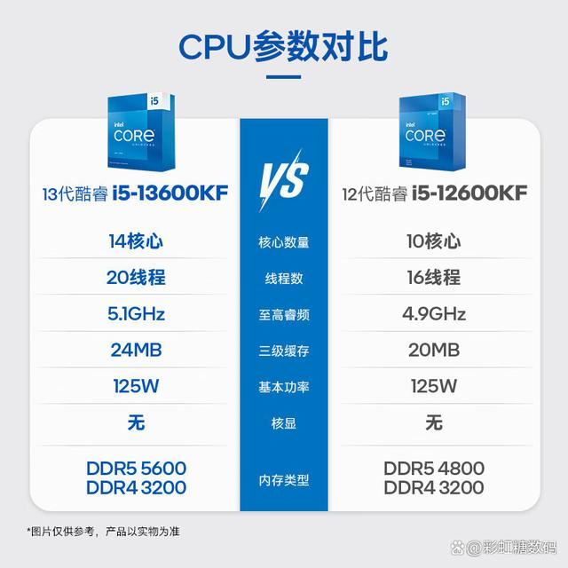 组装电脑怎么选适合自己的CPU? 10款高性价比CPU解析推荐插图20