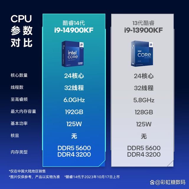 组装电脑怎么选适合自己的CPU? 10款高性价比CPU解析推荐插图40