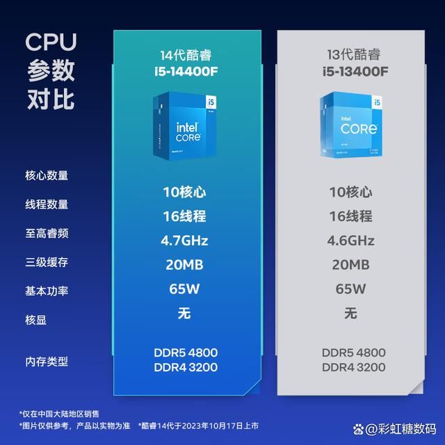 组装电脑怎么选适合自己的CPU? 10款高性价比CPU解析推荐插图52