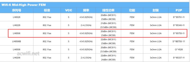 无需公网IP的异地组网! 贝锐蒲公英X5Pro企业路由器拆机评测插图80