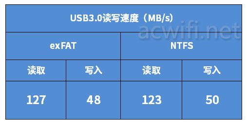 无需公网IP的异地组网! 贝锐蒲公英X5Pro企业路由器拆机评测插图132