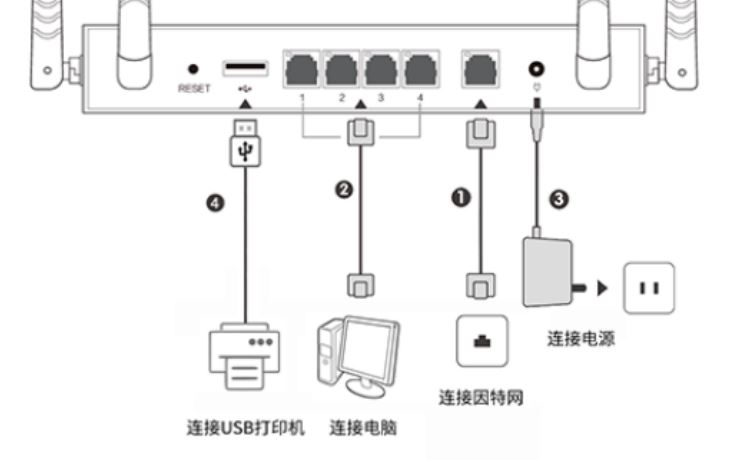 无需公网IP的异地组网! 贝锐蒲公英X5Pro企业路由器拆机评测插图142