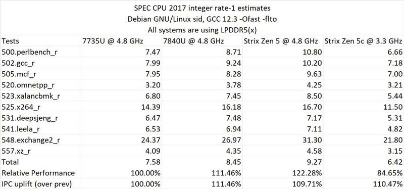 AMD 锐龙 AI 9 365 处理器性能测试插图18