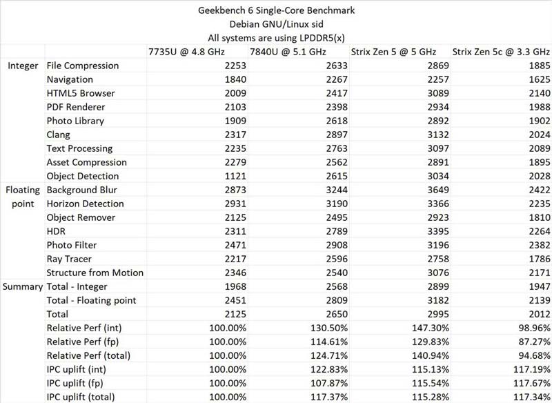 AMD 锐龙 AI 9 365 处理器性能测试插图20