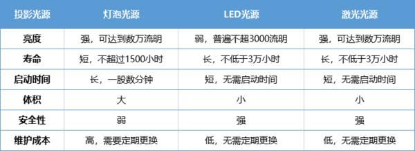 当贝X5S对比极米H6哪个好? 当贝X5S和极米H6投影仪对比测评插图12