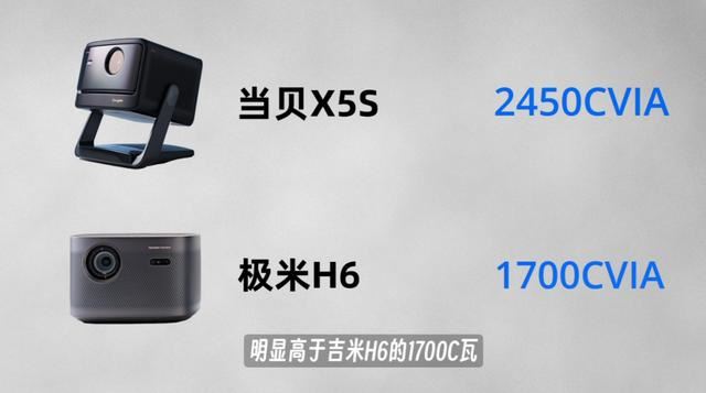 当贝X5S对比极米H6哪个好? 当贝X5S和极米H6投影仪对比测评插图14