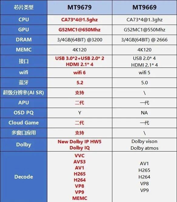 当贝X5S对比极米H6哪个好? 当贝X5S和极米H6投影仪对比测评插图10