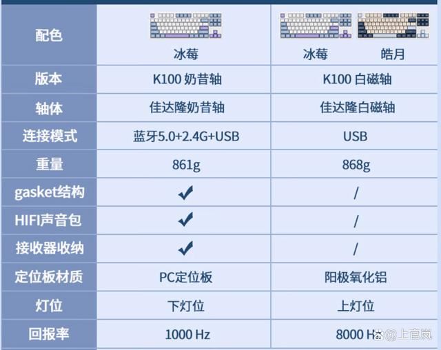 杜伽K100系列键盘奶昔轴和白瓷轴有什么不同? 杜伽K100机械键盘测评插图