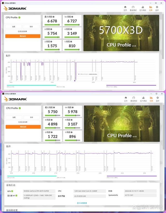 谁才是性价比与性能兼备的王者? 12400F和5700X3D处理器对比测试插图11