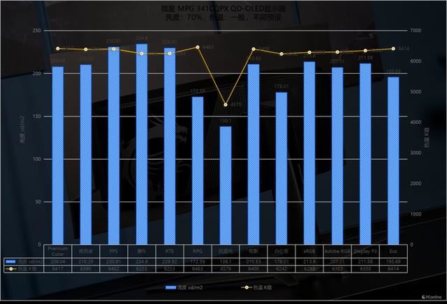 高端曲面带鱼屏的好选择 微星MPG 341CQPX QD-OLED显示器评测插图104