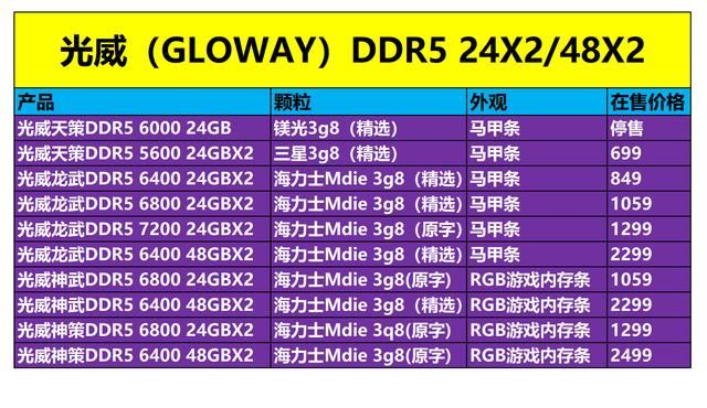 2024装机新选择! 光威天策DDR5 5600 24GBX2内存评测插图50