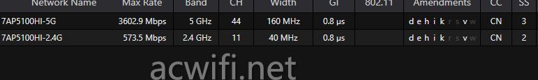 双频BE5100面板AP! TP-LINK TL-7AP5100HI-PoE拆机测评插图74