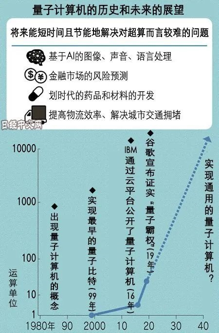 科学家制成“世界上最纯净的硅” 量子计算机真的要来了吗