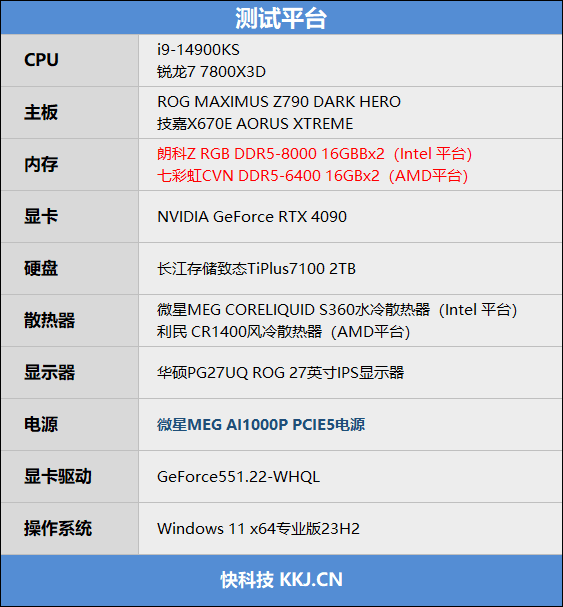 毫无悬念的对比！锐龙7 7800X3D VS. i9-14900KS：同为最强游戏处理器 平台差价7000元