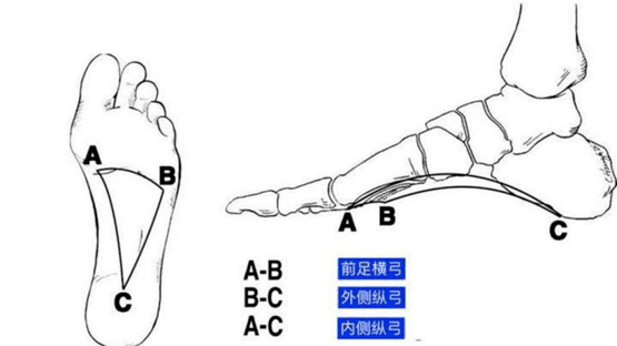 月销过万“踩屎感”的鞋：正在一步步毁掉你的脚