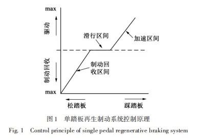 单踏板要被禁了 但只禁了一半