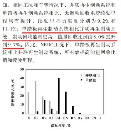 单踏板要被禁了 但只禁了一半