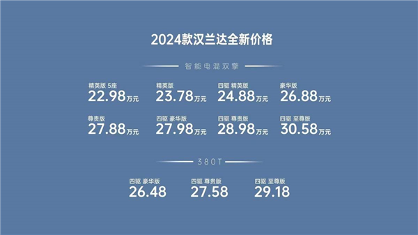 2024款汉兰达 不止降价这么简单插图