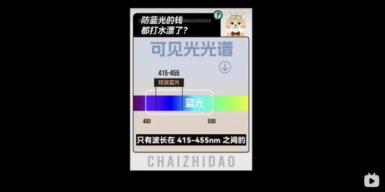 全球首款“0%有害蓝光”验证产品！Vidda靠硬技术实力征服莱茵