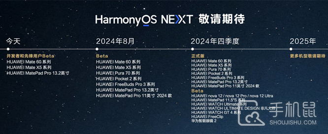 HarmonyOS NEXT纯血鸿蒙系统正式版什么时候推送？
