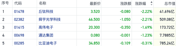 WWDC后港股苹果概念行情遇冷 iPhone销量预期仍是关键看点